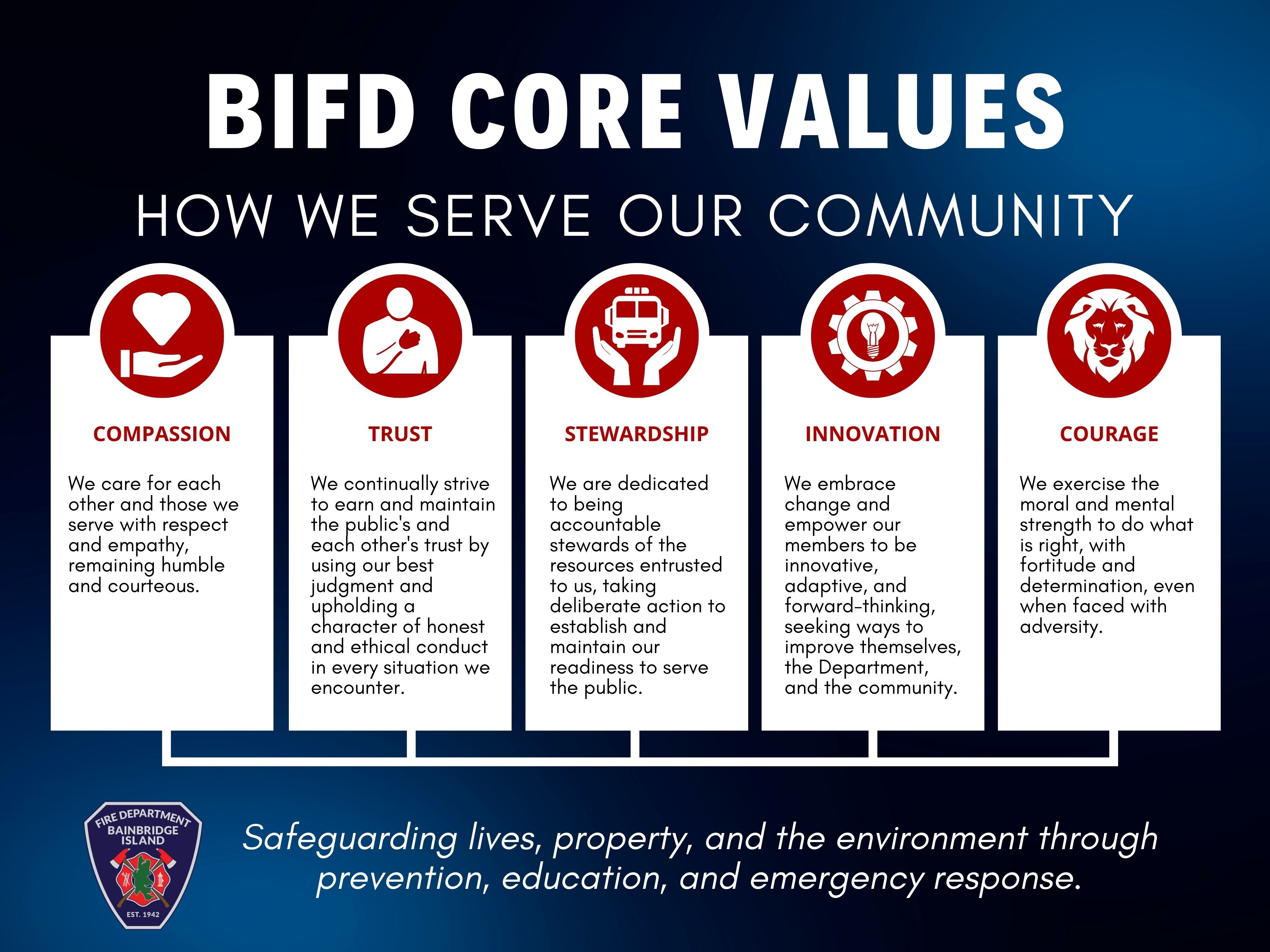 Fire Department Core Values About the Bainbridge Island Fire Department Bainbridge Island Fire ...
