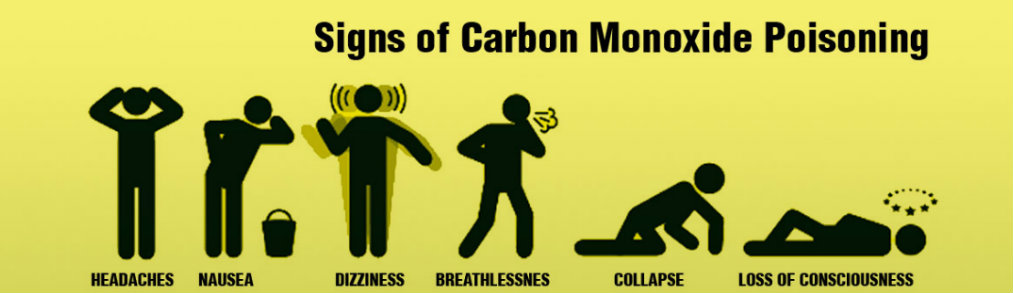 carbon monoxide poisoning symptoms and asthma